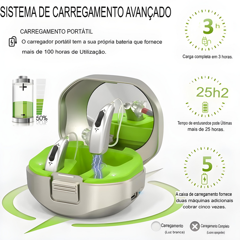 Aparelho Auditivo Recarregável Bluetooth Boa Comunicação
