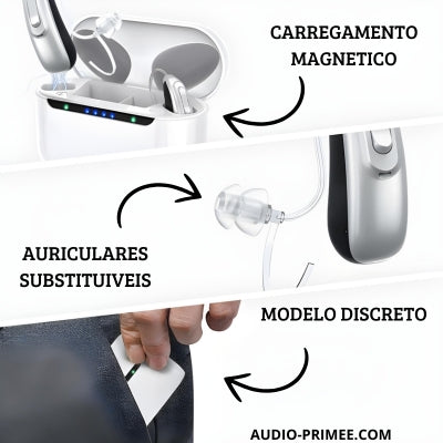 Aparelho Audição RIC 16 Canais Recarregável Bluetooth Digital